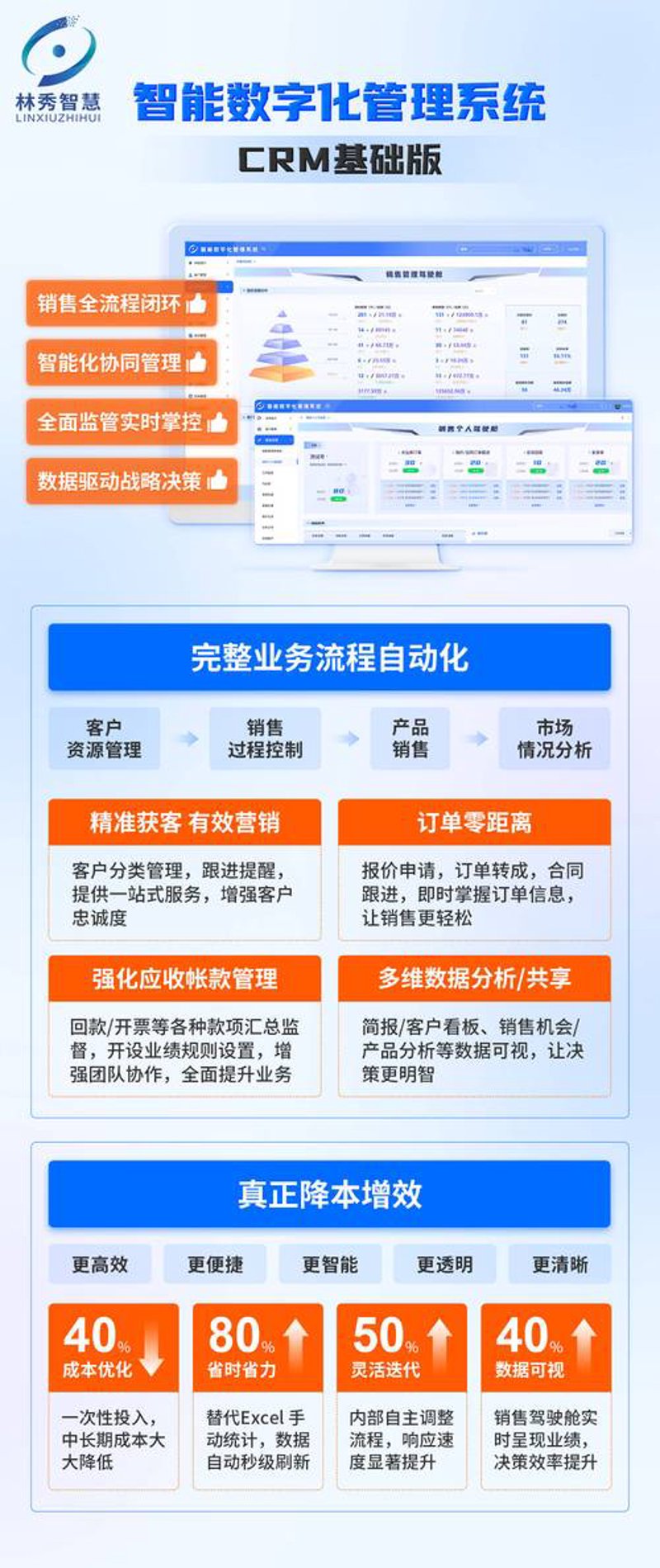 如何选择适合企业的管理系统