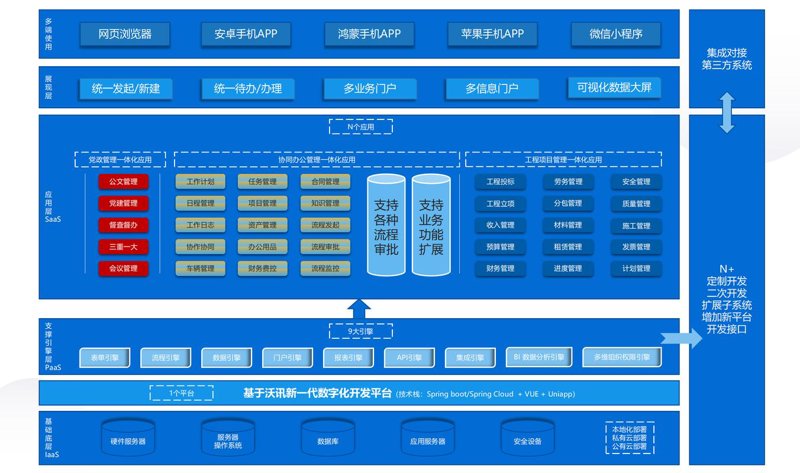 选购ERP系统：你的企业成长之翼