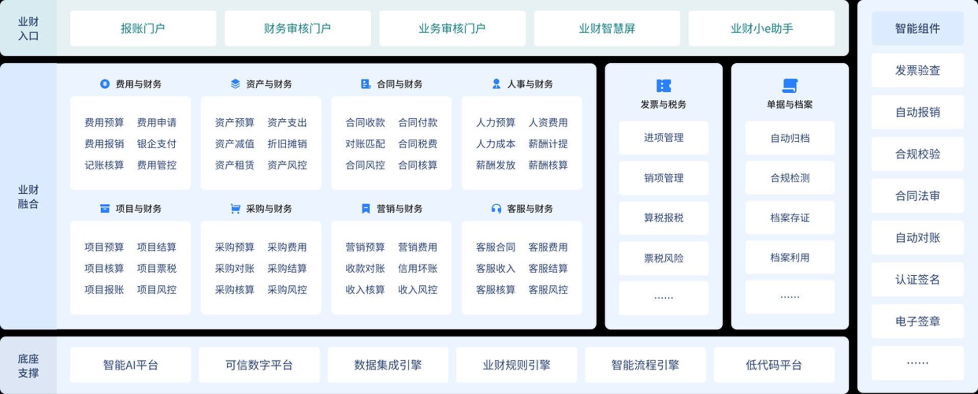 固财软件